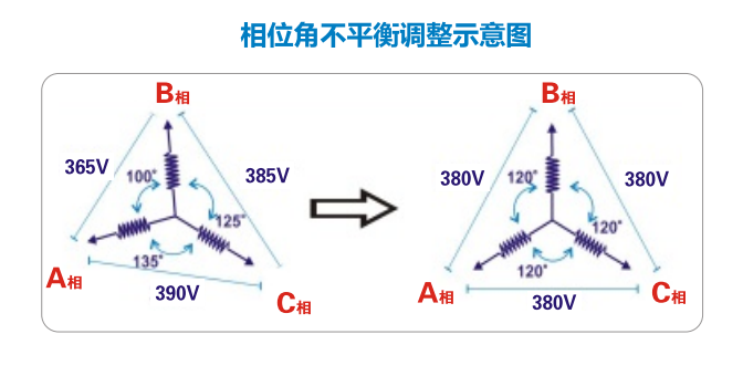 祥和节能集团相位角不平衡.png