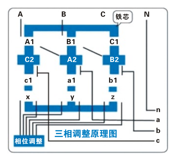 祥和节能集团相位角调整.png