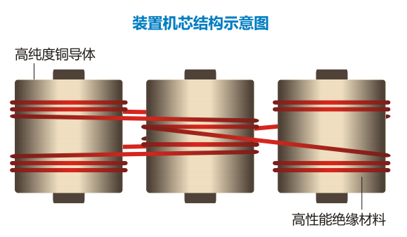 祥和中央节能保护装置内部示意图.png